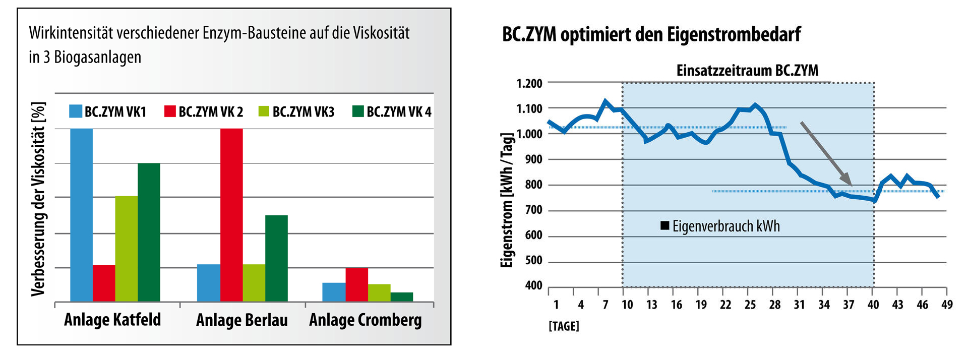 de_sbe_nachhaltigkeit_energie_klima