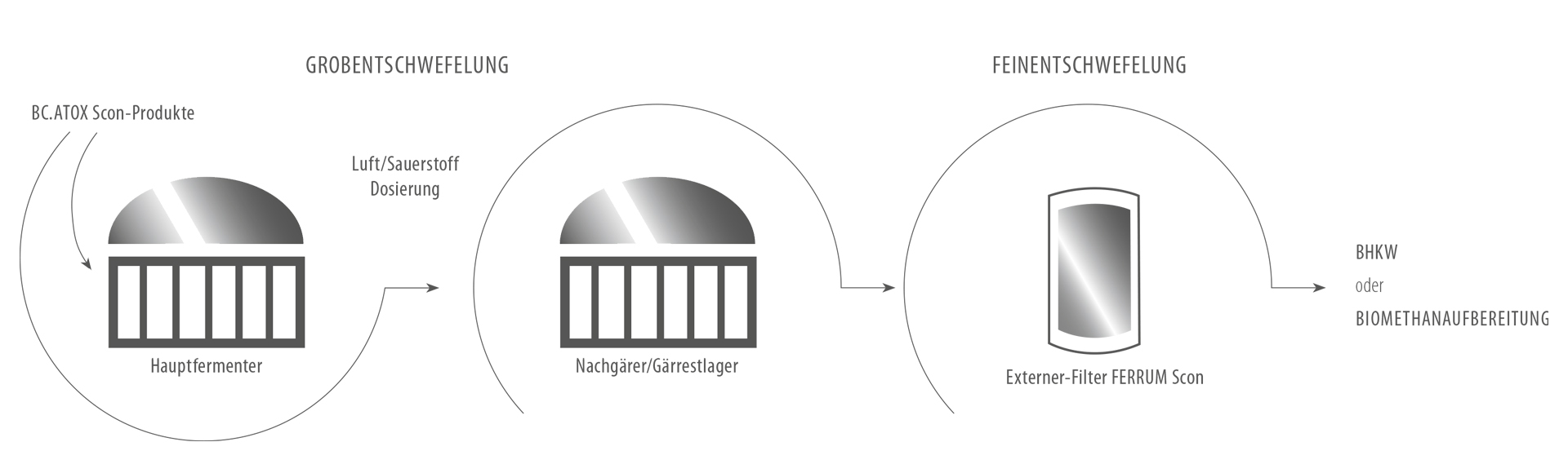 Grafik Entschwefelung Grafik Entschwefelung