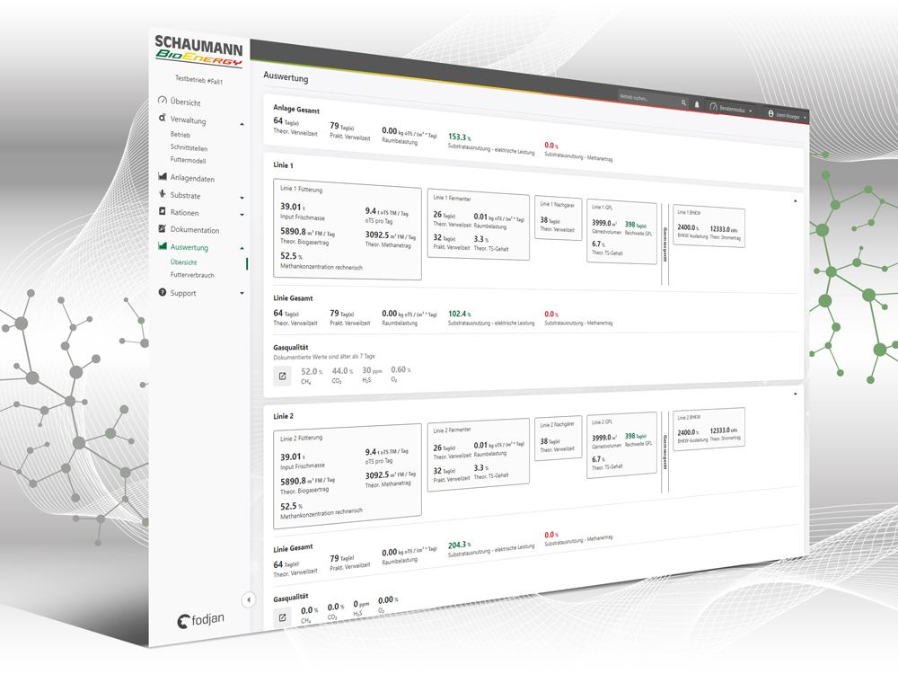 Auswertung BiogasControl Auswertung BiogasControl