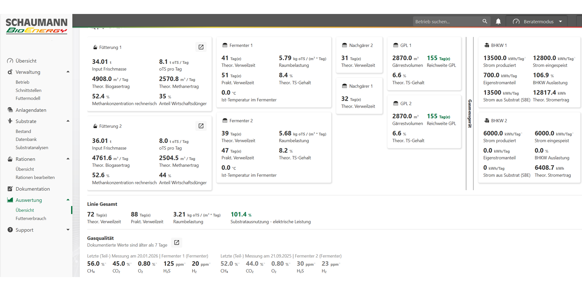 BiogasControl Werte 2 BiogasControl Werte 2