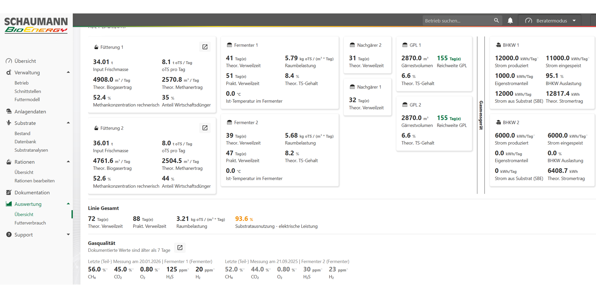 BiogasControl Werte 1 BiogasControl Werte 1