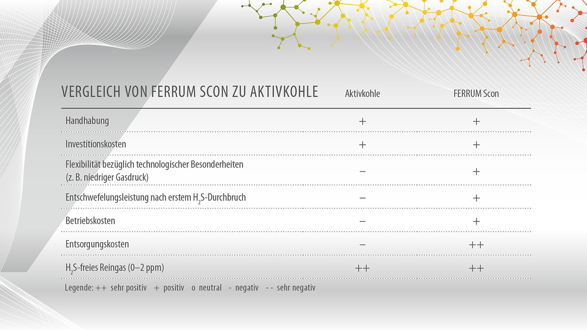 Grafik FERRUM Scon
